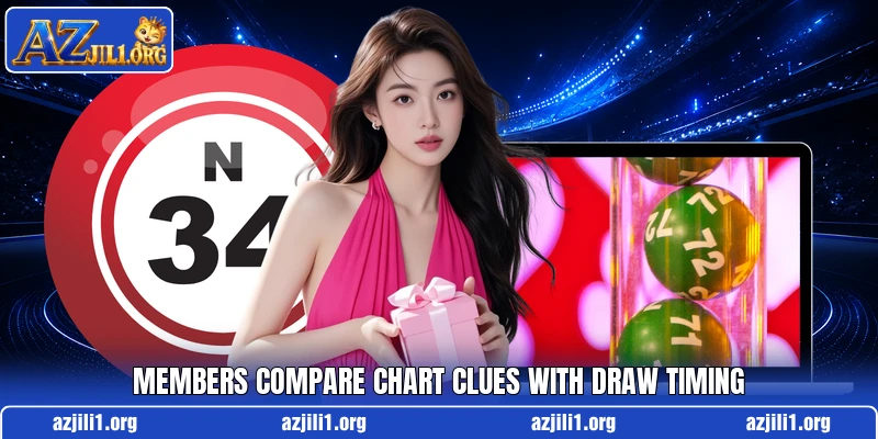 Members compare chart clues with draw timing Members compare chart clues with draw timing